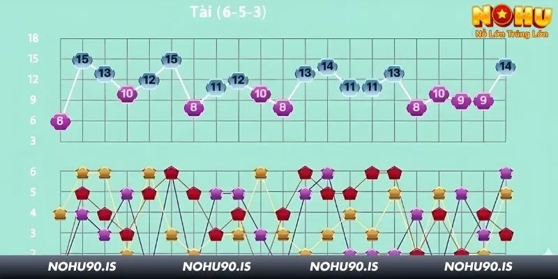 Khi gặp cầu gãy cần dừng cược ngay